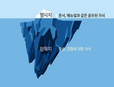 ์๋ฌต์ง