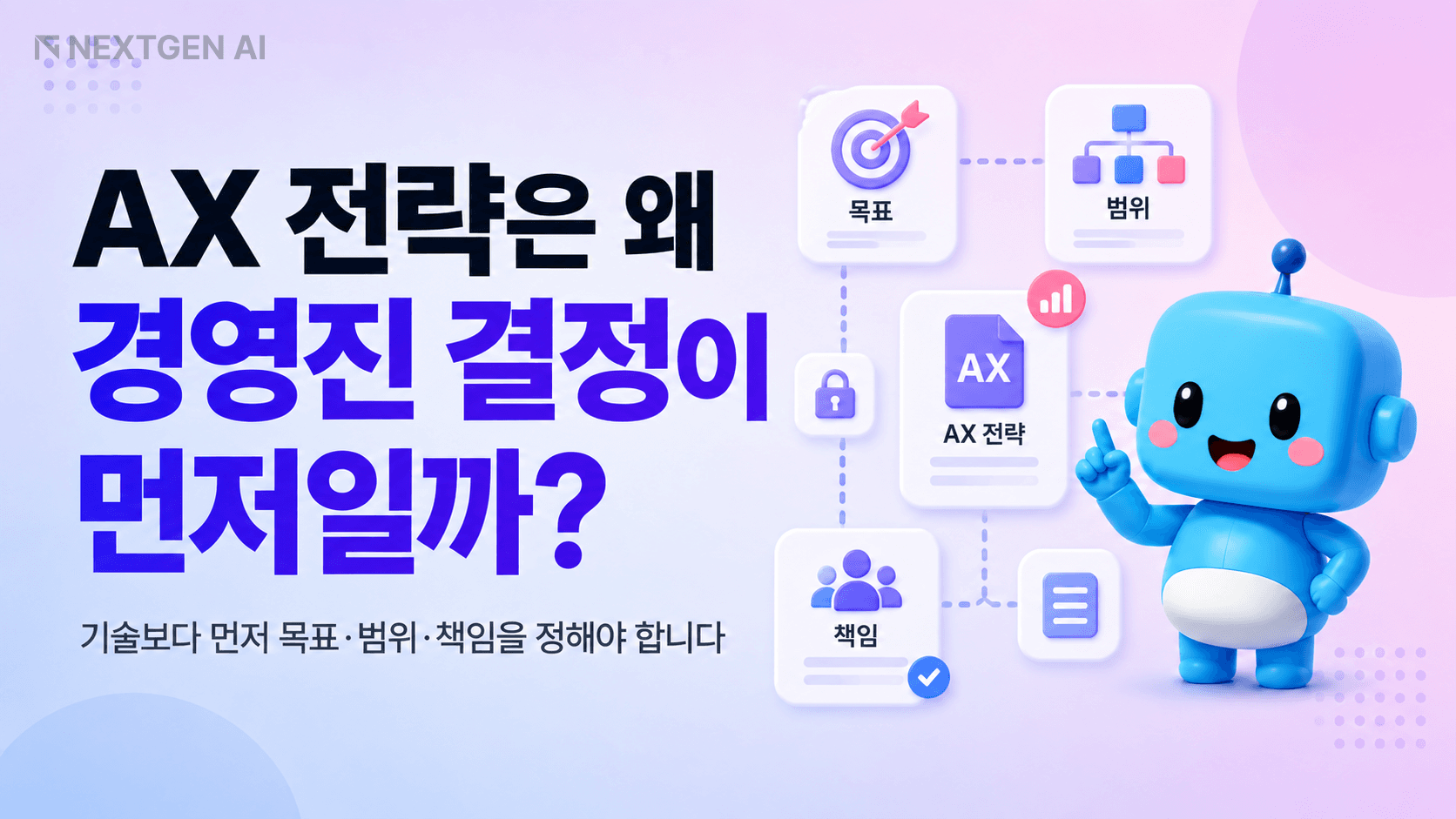 AX 전략에서 경영진이 먼저 결정할 목표·범위·책임 세 가지를 보여주는 의사결정 프레임워크 일러스트